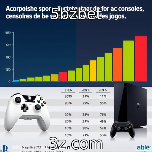 Concorrência entre consoles e PCs em vendas